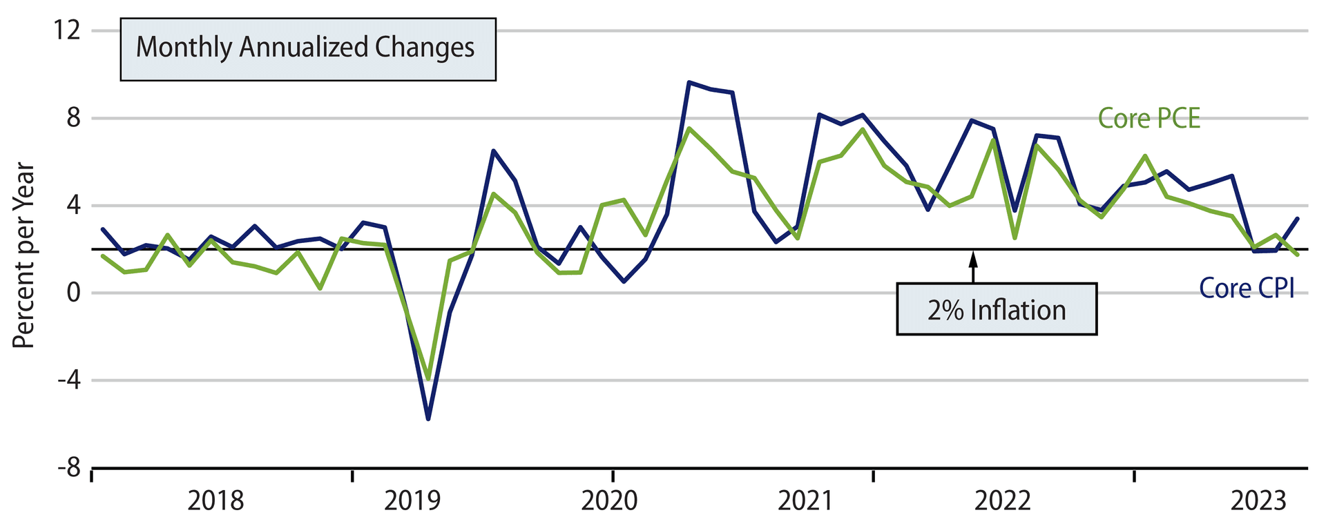 BEA revision could nudge U.S. core inflation lower, Reuters says