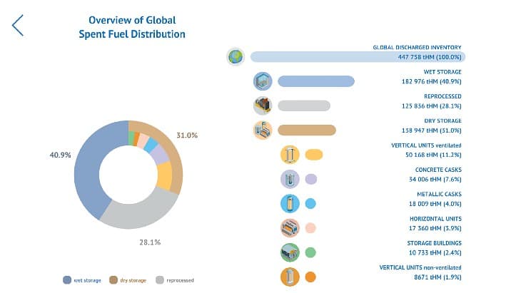 IAEA map tracks global spent nuclear fuel inventories by storage type