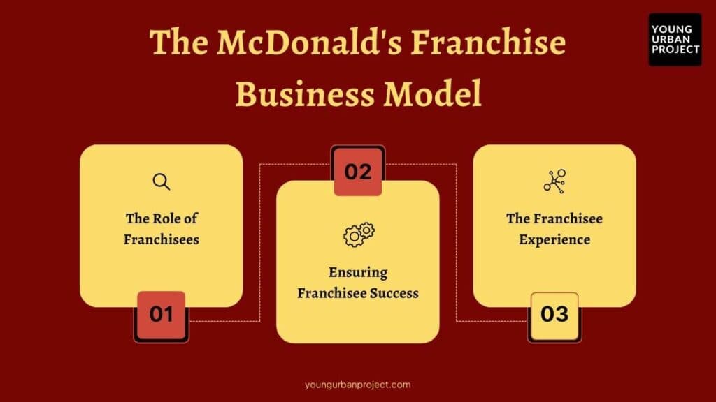 McDonald's Franchise Model Means Pay and Benefits Vary by Location