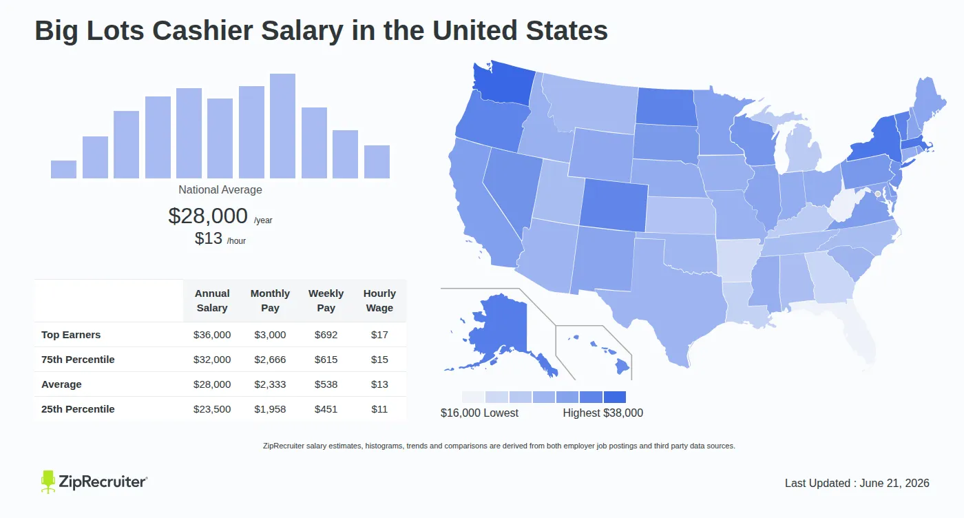 CareerOneStop salary tool helps Big Lots workers benchmark local retail pay