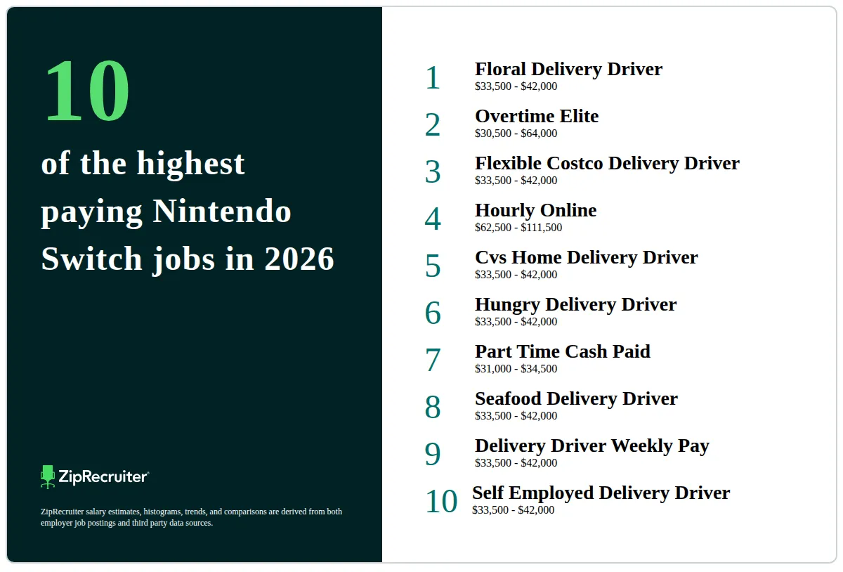 Nintendo Job Market Signals Rise in Systems, Security, and Testing Roles
