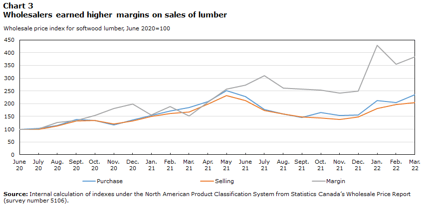 Home Depot lumber costs stay volatile as tariffs keep pressure on prices