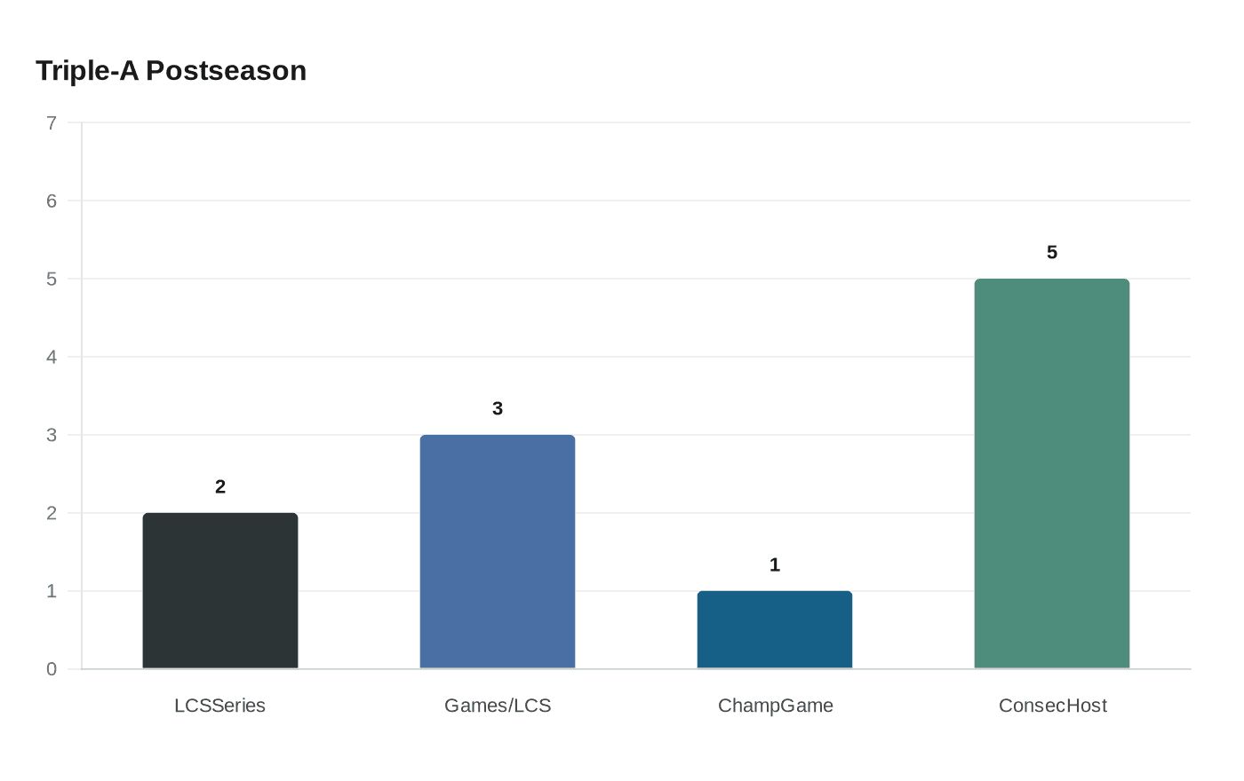 Triple-A National Championship Game Returns to Las Vegas, Sept. 26 ...