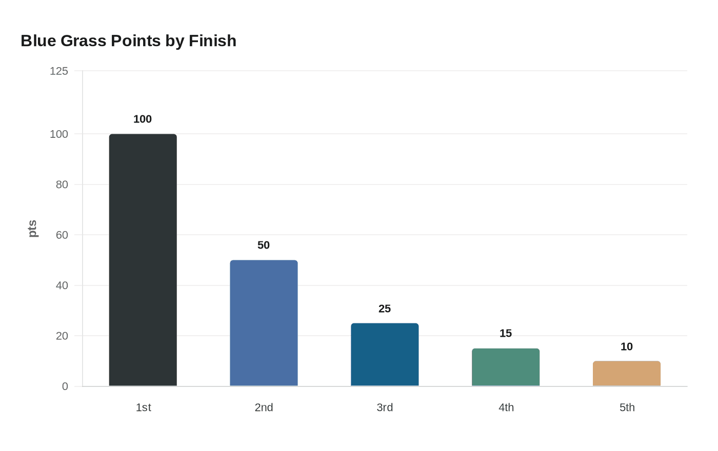 Paladin Headlines Blue Grass Probables Alongside Fellow Grade 2 Winners ...