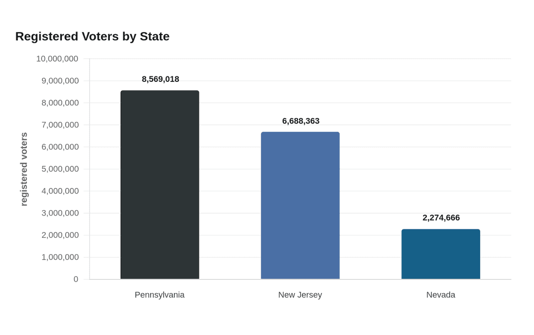 Mullin claims 250,000 noncitizen voters, experts say count is ...