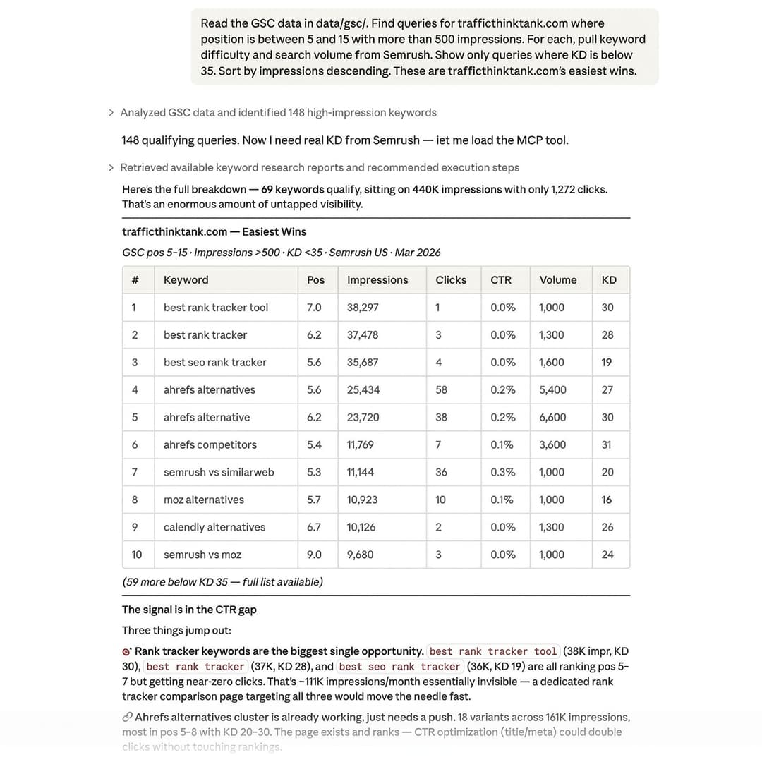 Semrush guide links Claude Code to Google data for live SEO analysis ...